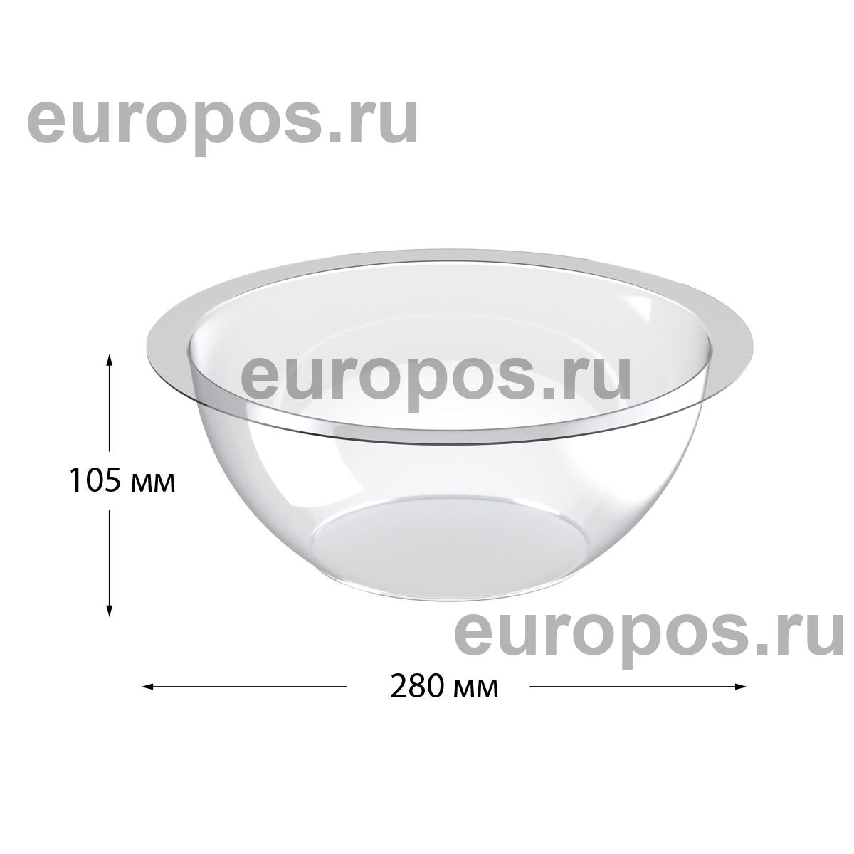 Дисплей BOWL (нижняя секция)